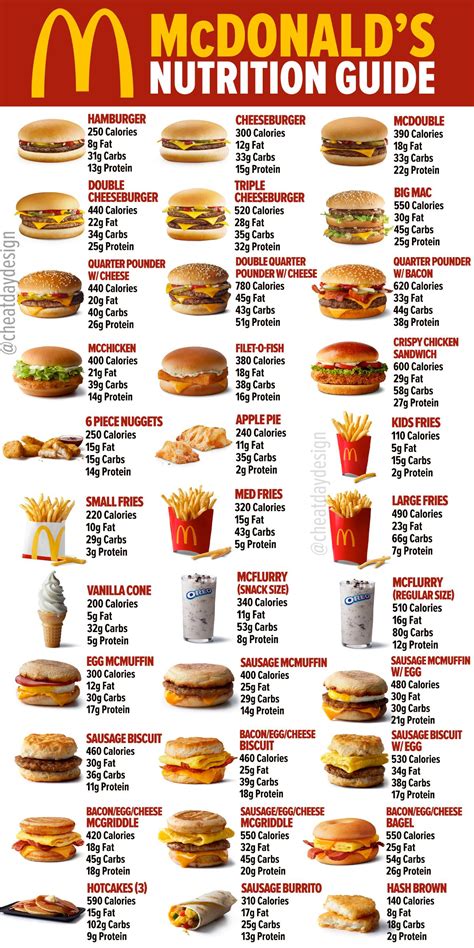 mcdonalds kcal|mcdonald's nutrition pdf 2023.